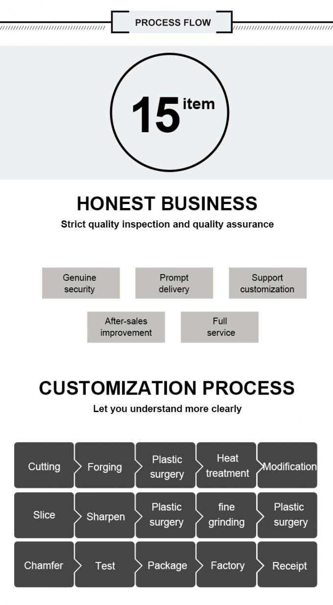 M42 Schneidblatt f&uuml;r das Schneiden von Metallb&auml;ndern und Papier 6