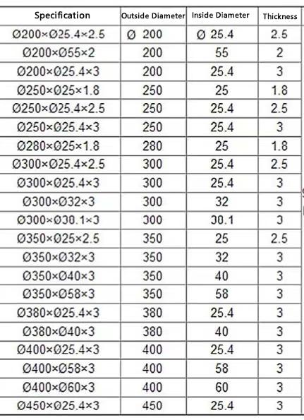 45mm HSS Kreislaufschneidemaschinen Klingen Band Papierrohr Kreislaufschneidemesser f&uuml;r Rotationsschneidemaschinen Messer 9
