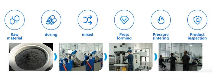 Karbid-Gew&uuml;rbelte Box Schneiden Kreisen Kreis Schneiden Messerbl&auml;tter f&uuml;r Karton Schneidmaschine Disc 1