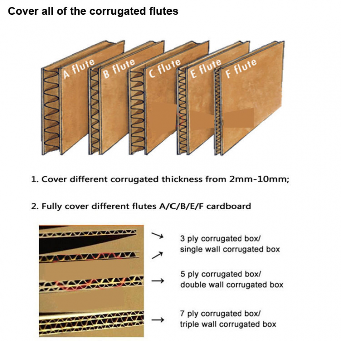 Anpassung Schleifmesser f&uuml;r Kartondruck Schleifmaschine Schleifklinge 1