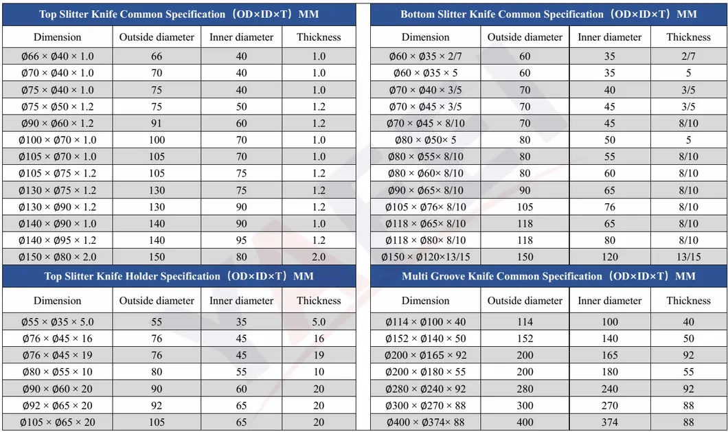 Passion OEM/ODM Disc Cutter Wellpappe Bhs Rasierer Schlitter Rundschneidemesser Wolframkarbid Schneidemesser 5